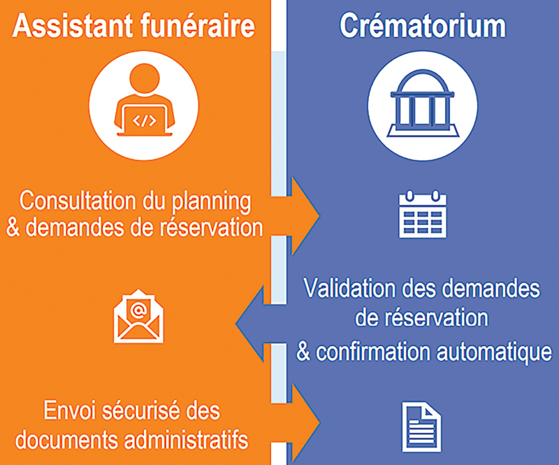 Schema portail