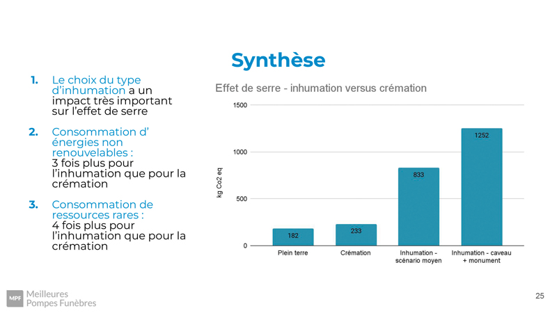 Funéraire Ecologie 25