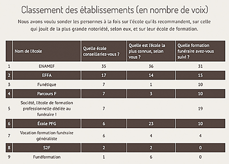 Classement des établissements