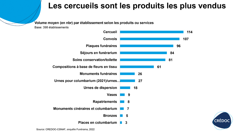 Cercueils