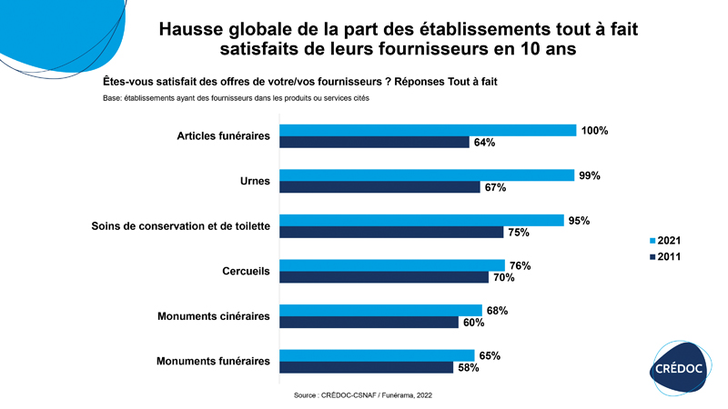 Fournisseurs