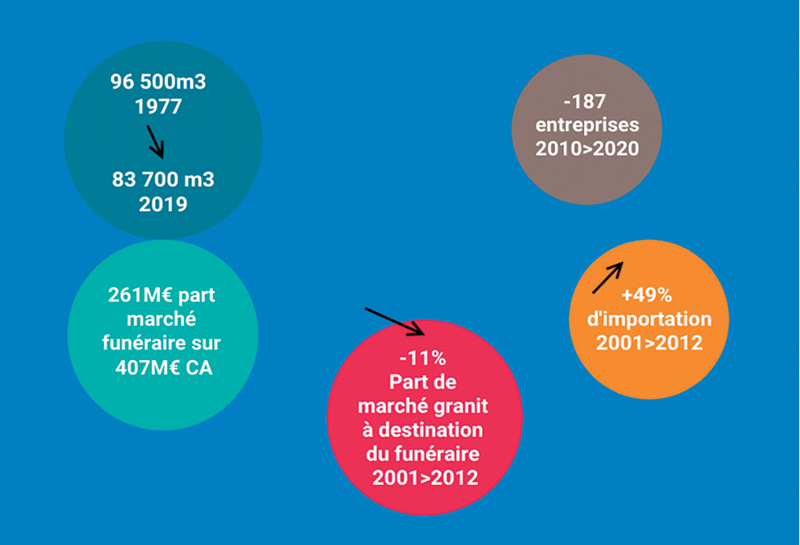 Etat des lieux de lextraction de granit en France