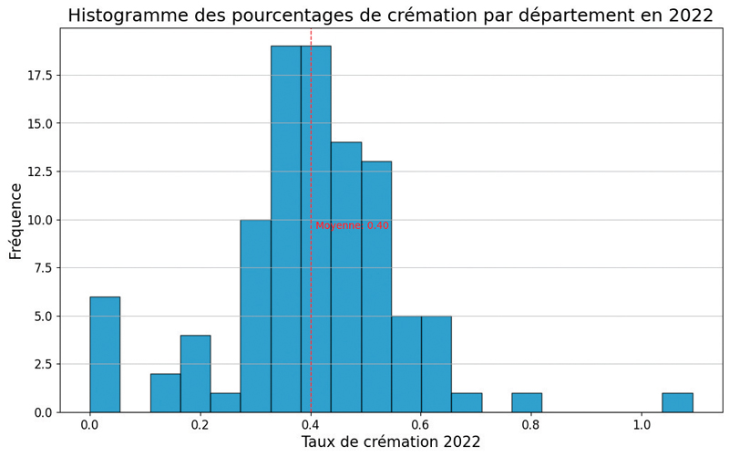 GraphiqueCollé 1