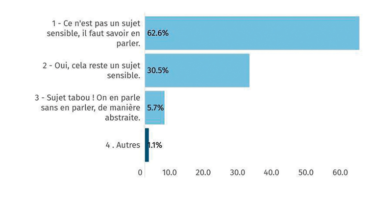 Graphique01