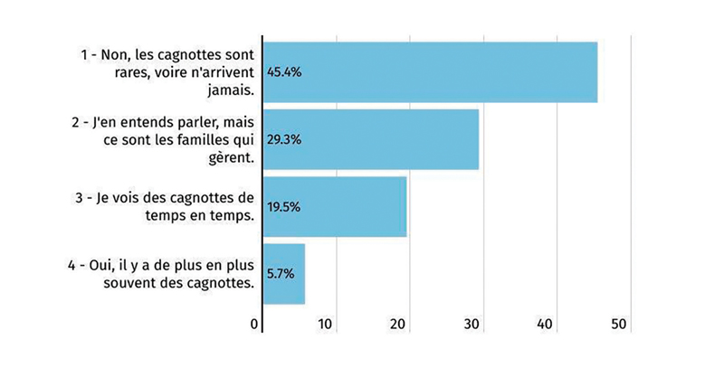 Graphique04