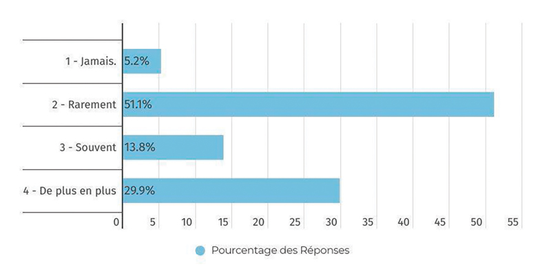 Graphique07