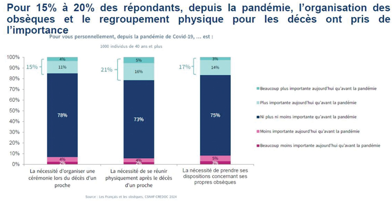 csnaf pour graphique 2