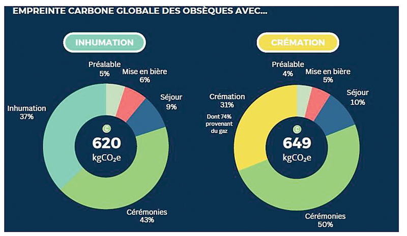 pour graphiques 2