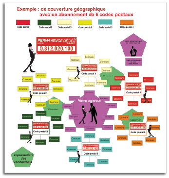 Permanence deces-Zone geographique