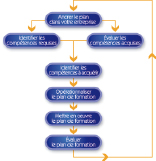 schema concevoir plan fmt