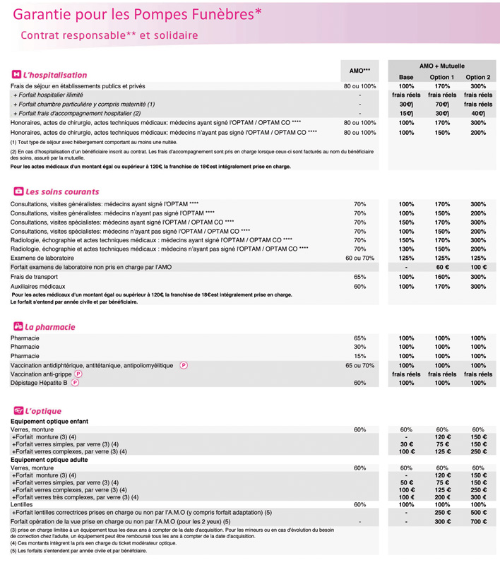 CCN POMPES FUNEBRES 2018 1