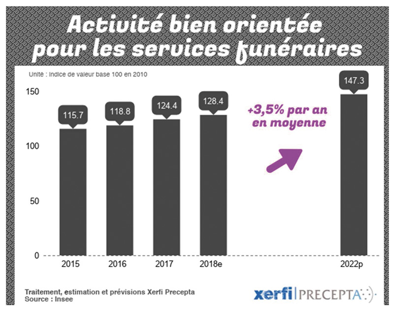 pour graphique 1