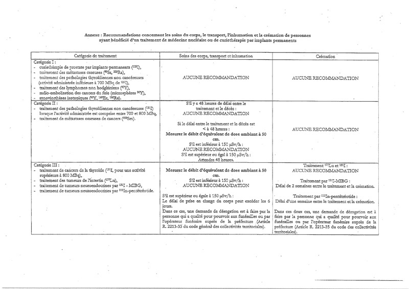 RP PREF 93 RECOMMANDATON ASN CURITHERAPIE 26 04 2019 3b