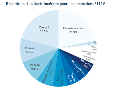 Devis crémation 1