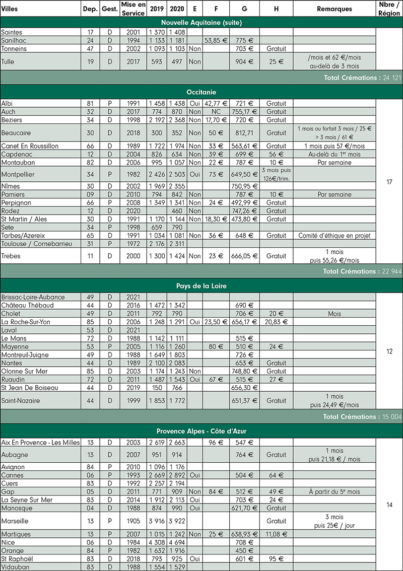 RES175 Statistiques 4