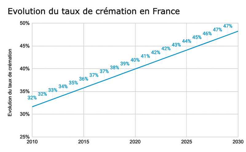 Sans titre