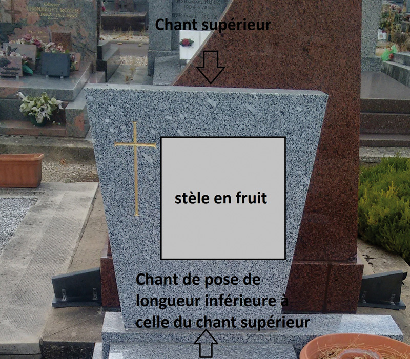 Stele en fruit