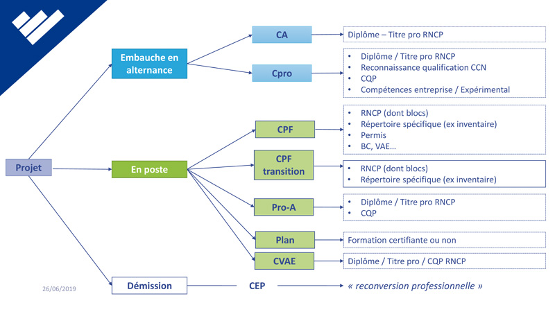 AG CPFM 2019 PRESENTATION OPCALIA OPCO 4